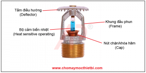 He-thong-chua-chay-Sprinkler